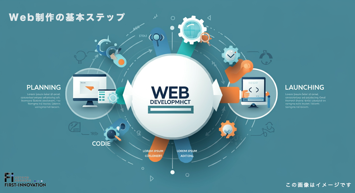 Web制作の基本ステップ