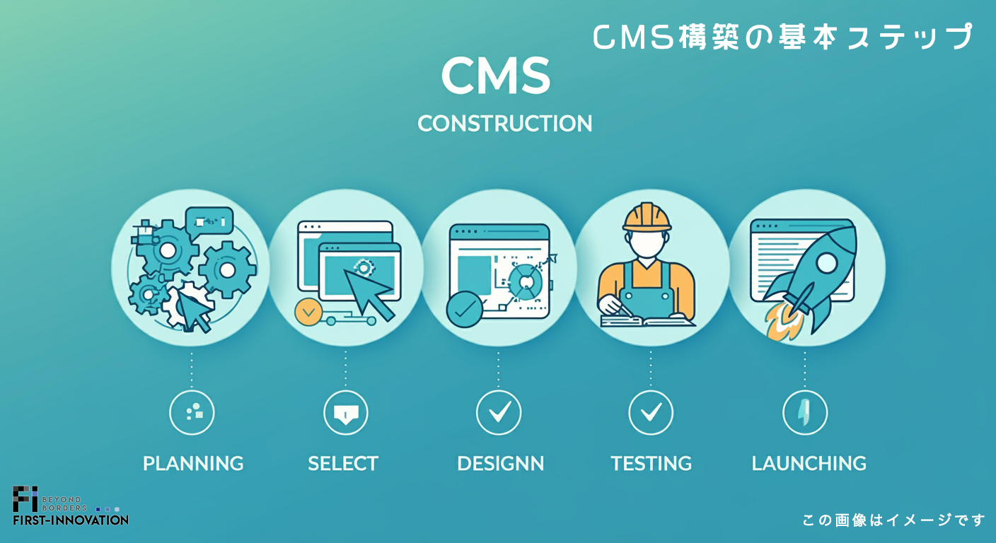 CMS構築の基本ステップ