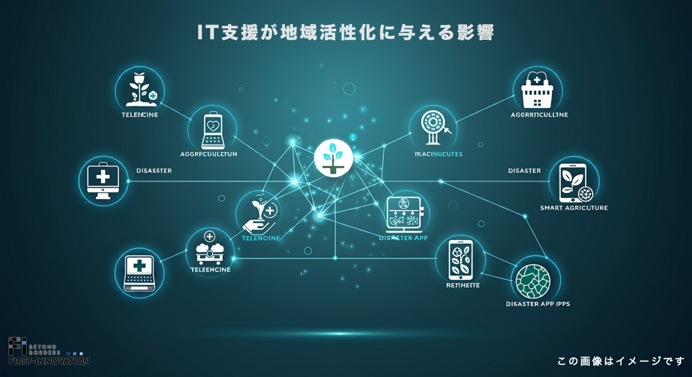 IT支援が地域活性化に与える影響