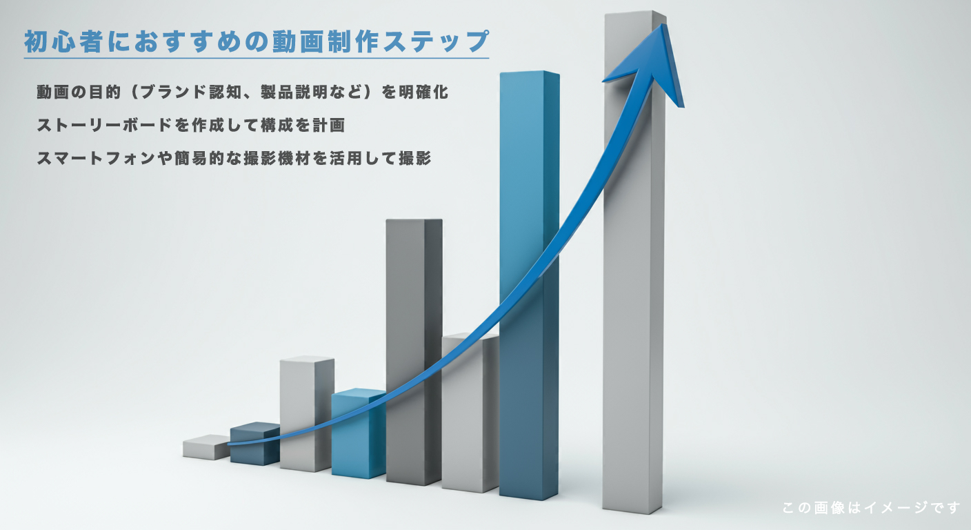 初心者におすすめの動画制作ステップ