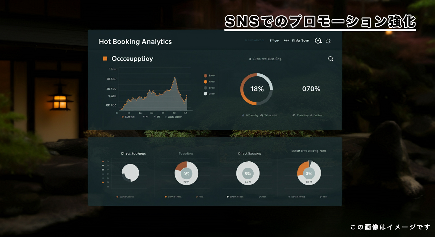 SNSでのプロモーション強化